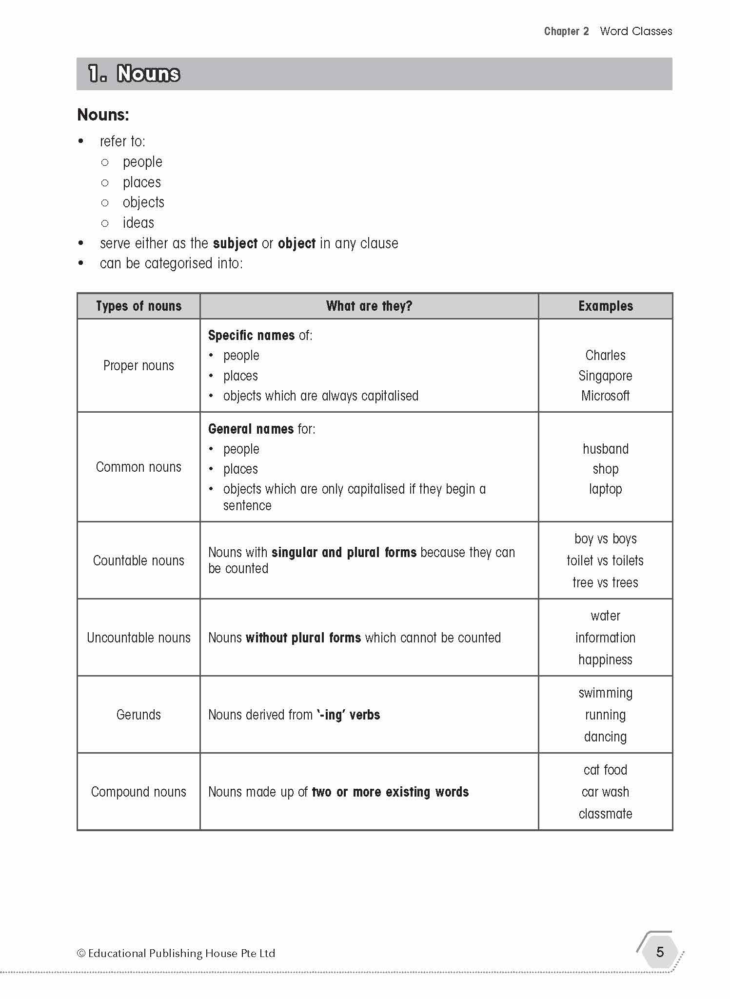 Pages from UpperSec-English Excellence Mastering Grammar & Editing_CTP 2_Page_3